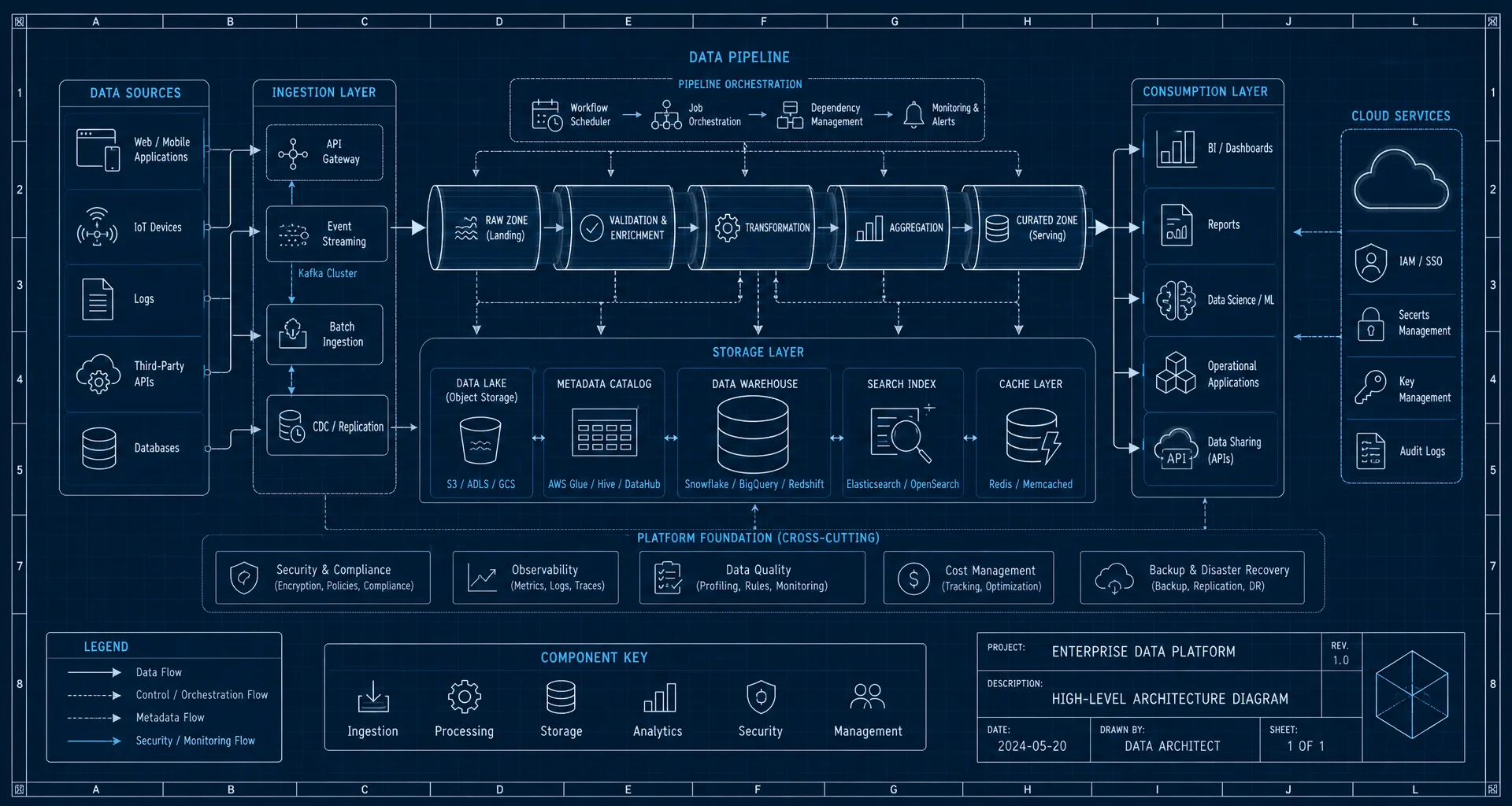 Architectural data pipeline schematic depicting double-entry ledger database and webhook processing queues